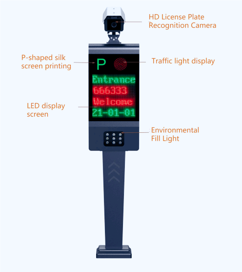 ระบบที่จอดรถ ANPR จะประสบความสำเร็จในตลาดโลกที่หลากหลายได้อย่างไร