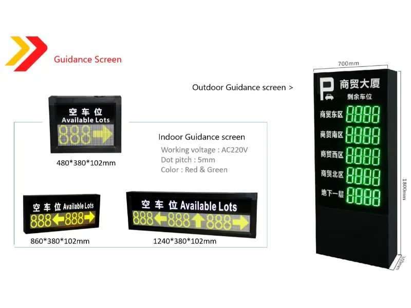 เหตุใดจึงเลือกระบบนำทางการจอดรถอัจฉริยะ