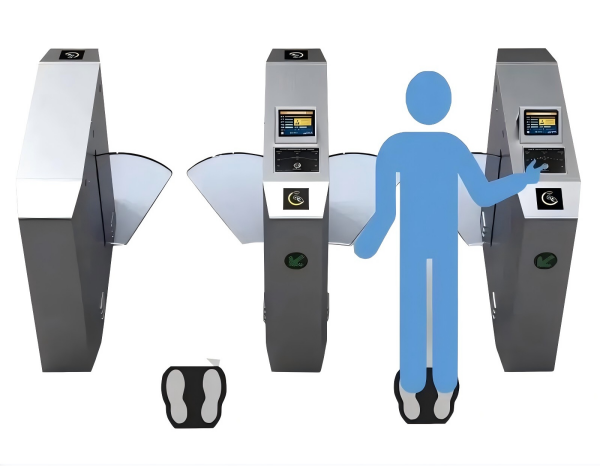 ประตูหมุนควบคุมการเข้าถึงการทดสอบการป้องกันไฟฟ้าสถิตคืออะไร?